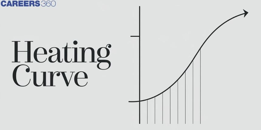 Heating Curve